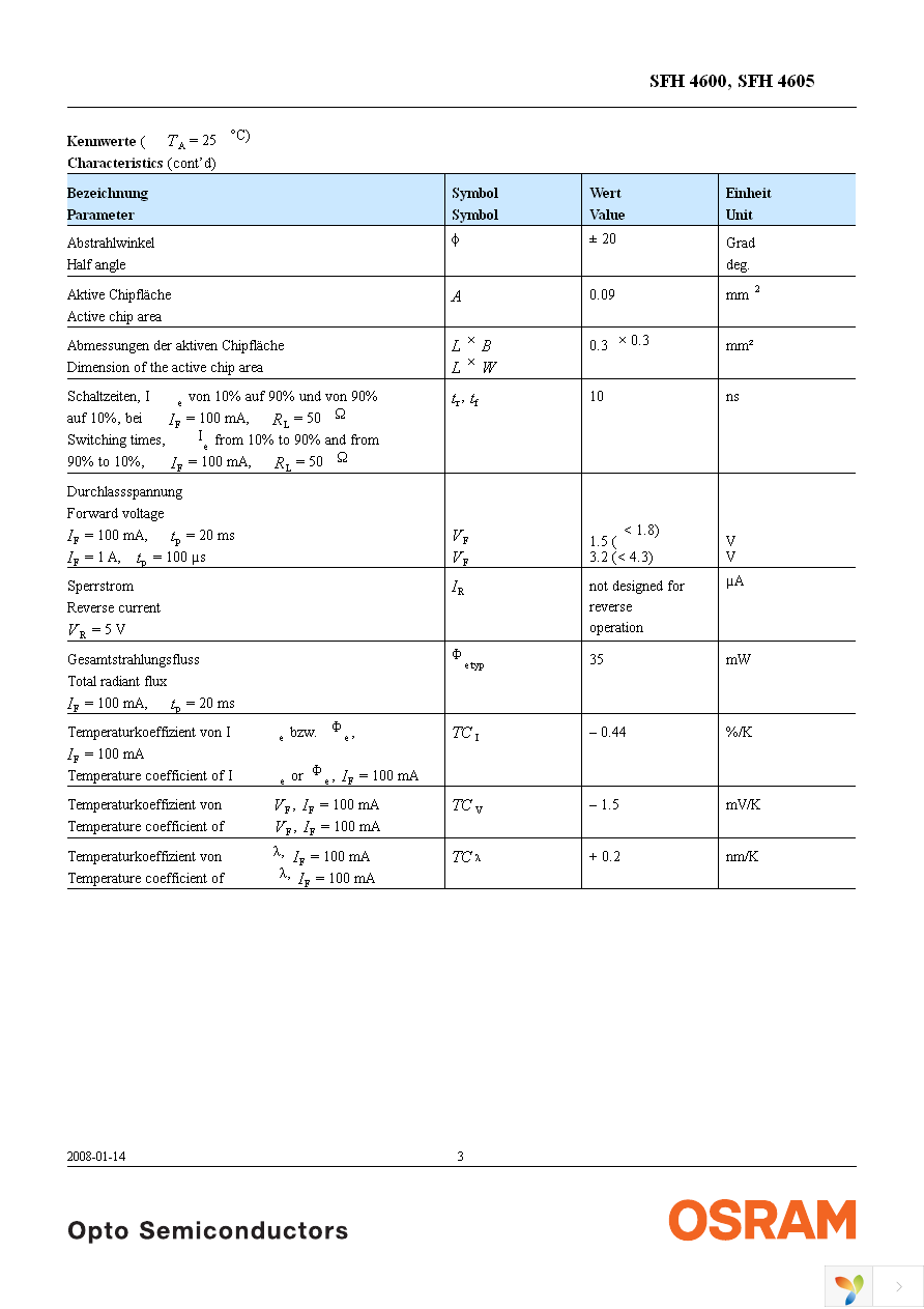 SFH 4600-Z Page 3